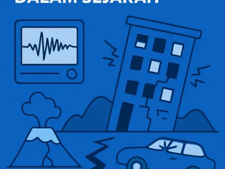 Studi Kasus: Dampak Gempa Besar dalam Sejarah