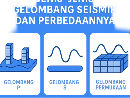 Jenis-Jenis Gelombang Seismik dan Perbedaannya