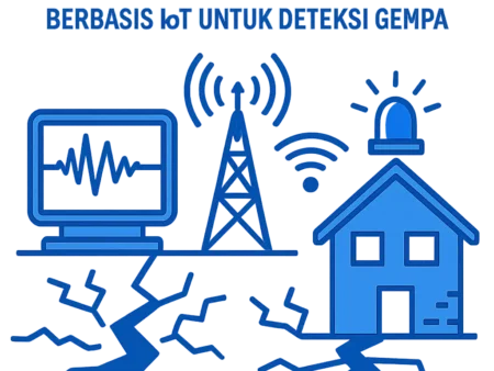 Sistem Peringatan Dini Berbasis IoT untuk Deteksi Gempa